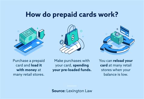 Unlocking the Mystery: What Prepaid Cards Work for Online .